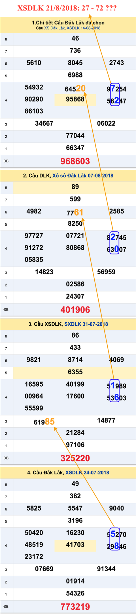 Tham khao an so XSDLK 21-8-2018